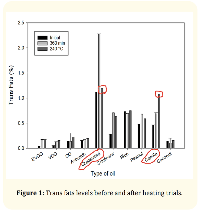 image.png 카놀라유는 정말 입에도 대면 안되는 쓰레기 기름일까?