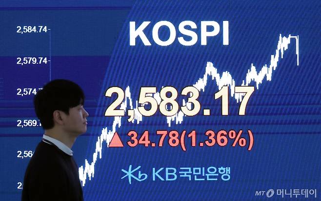 코스피가 전 거래일(2548.39)보다 34.78포인트(1.36%) 오른 2583.17에 마감한 13일 서울 여의도 KB국민은행 딜링룸에서 관계자가 업무를 보고 있다./사진=뉴시스