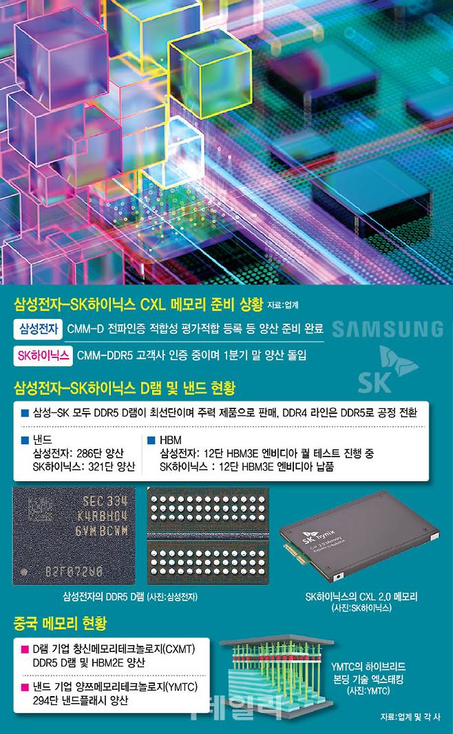 (그래픽=이미나 기자)