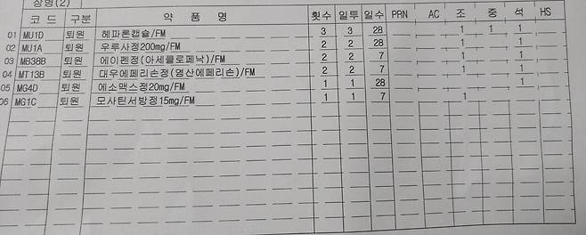 알콜중독으로 3개월동안 입원했음 ㅠㅠ
