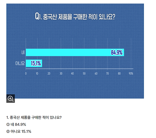 image.png SBS가 조사한 중국 제품에 대한 소비자 설문조사.jpg