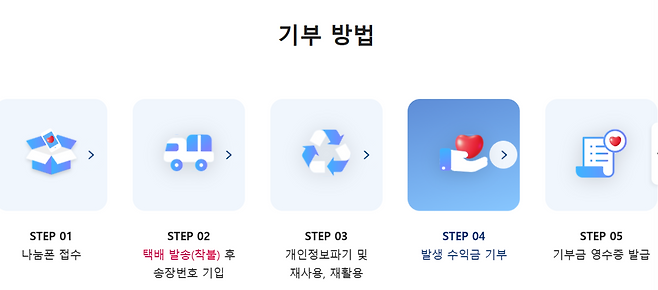나눔폰 기부방법.[나눔폰 홈페이지 갈무리]