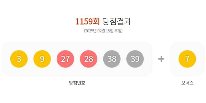 로또당첨번호조회 1159회.&nbsp;