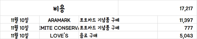 image.png [여행기]44일간 미국여행 14 / 요세미티