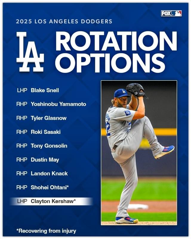 LA 다저스 선발 로테이션 후보./mlbonfox 캡쳐