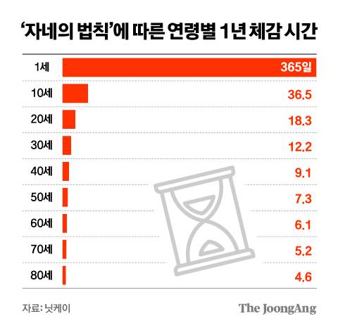 정근영 디자이너