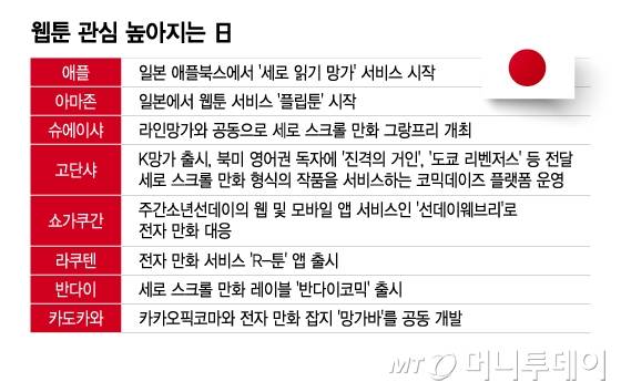 웹툰 관심 높아지는 日/그래픽=이지혜