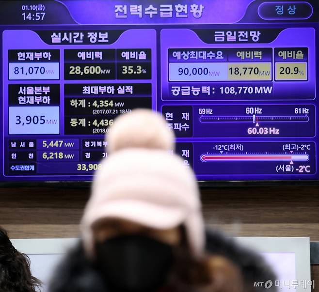 영하 20도에 육박하는 기록적인 한파로 전력수급에 비상이 걸리면서 전력 당국이 긴장하고 있다. 산업통상자원부와 한국전력거래소 등에 따르면 지난 9일 오후 4시 45분 기준 최대 전력수요는 91.2GW까지 치솟았다. 사진은 10일 오후 서울 중구 한국전력 서울본부 모니터에 실시간 전력수급현황이 표시되는 모습. 2025.1.10/사진=뉴스1  Copyright (C) 뉴스1. All rights reserved. 무단 전재 및 재배포,  AI학습 이용 금지.