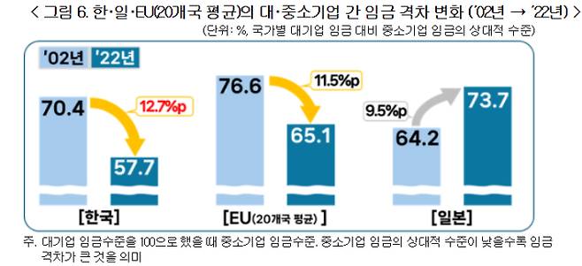 경총 제공