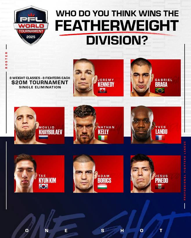 한국인 경량급 베테랑 파이터 김태균이 미국 종합격투기 메이저단체인 PFL 페더급 토너먼트에 참가한다. 사진=PFL