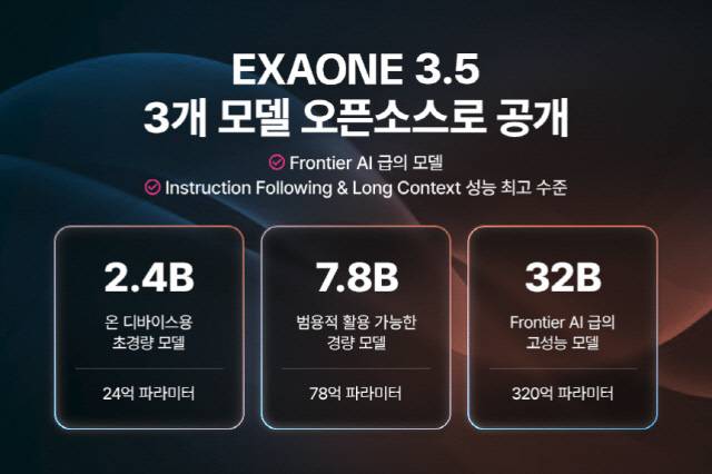 엑사원 3.5 오픈소스 모델 라인업. LG AI 연구원 제공