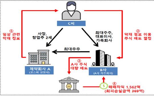 [금융위원회 제공]
