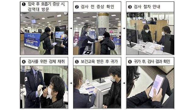 김포·제주공항 입국자, AI·코로나·독감 무료 검사 가능