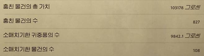 ▲ 초반이야 빵 한 조각 사먹을 돈이 아쉽지, 도둑의 길을 걷는다면 중세 최고의 부호가 될 수도 있다