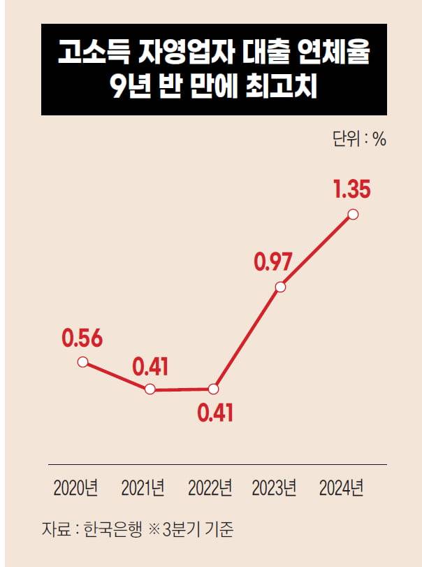 디자인=한경비즈니스 박명규 기자