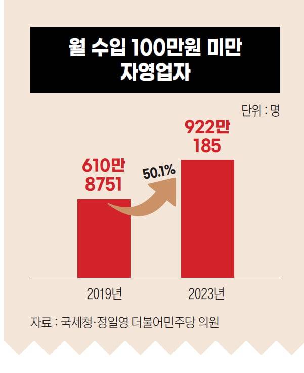 디자인=한경비즈니스 박명규 기자