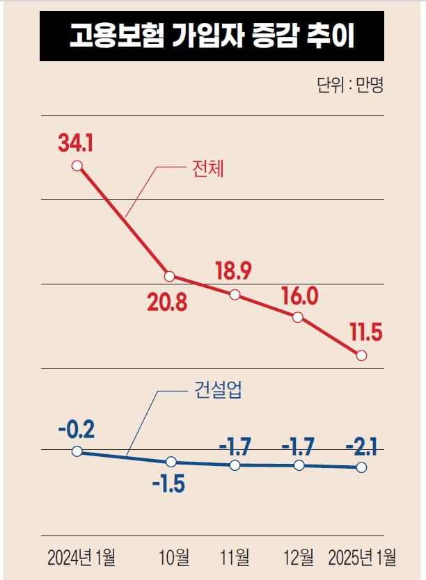 디자인=한경비즈니스 박명규 기자