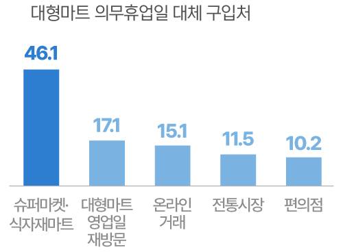 *전국 성인 남녀 1000명 대상 설문조사 결과. /자료=한국경제인협회