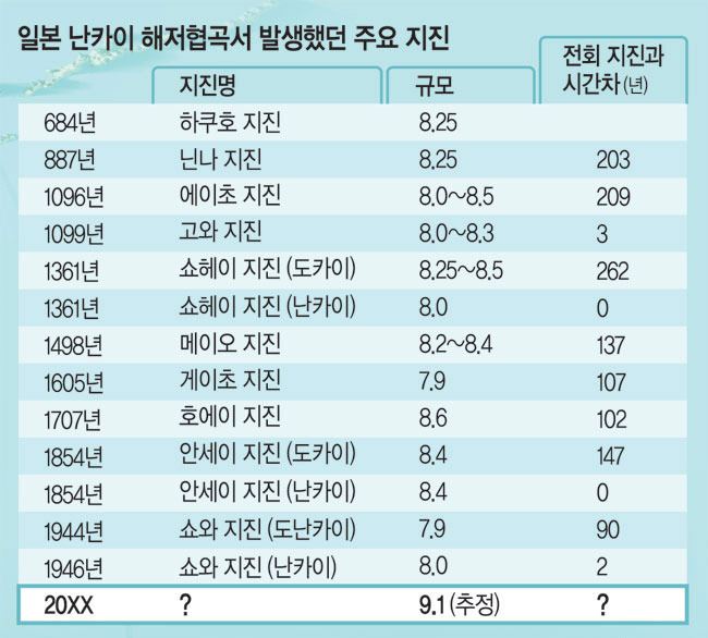 자료:NHK