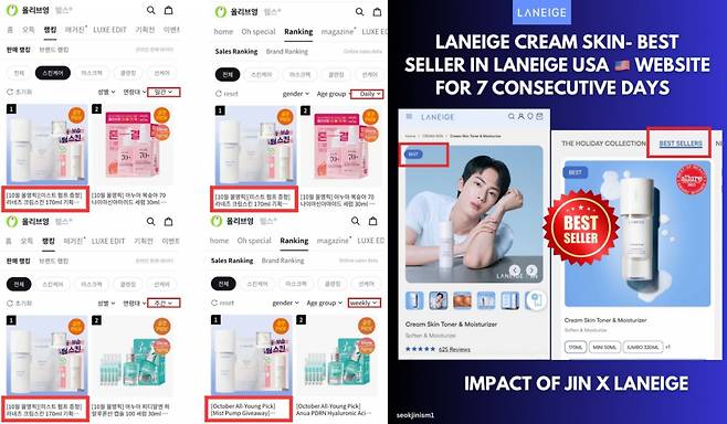 방탄소년단 진 모델 '라네즈' 역대 최고 실적 신기록..전년 대비 127% 매출 성장