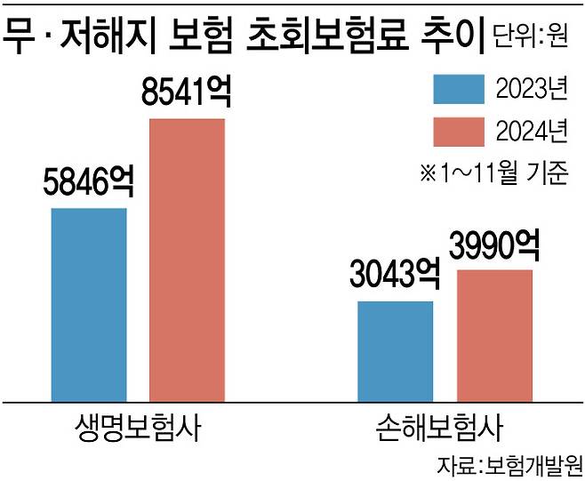 [그래픽=이데일리 김다은]