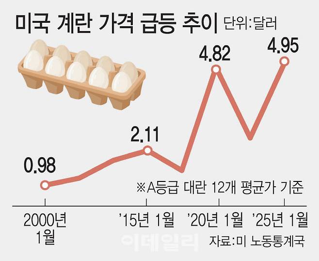 [이데일리 김일환 기자]