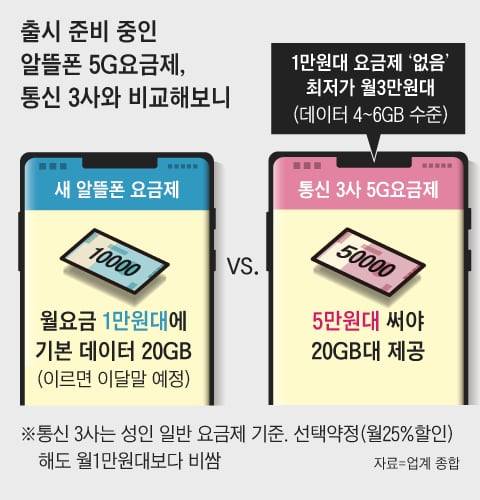 그래픽=이철원
