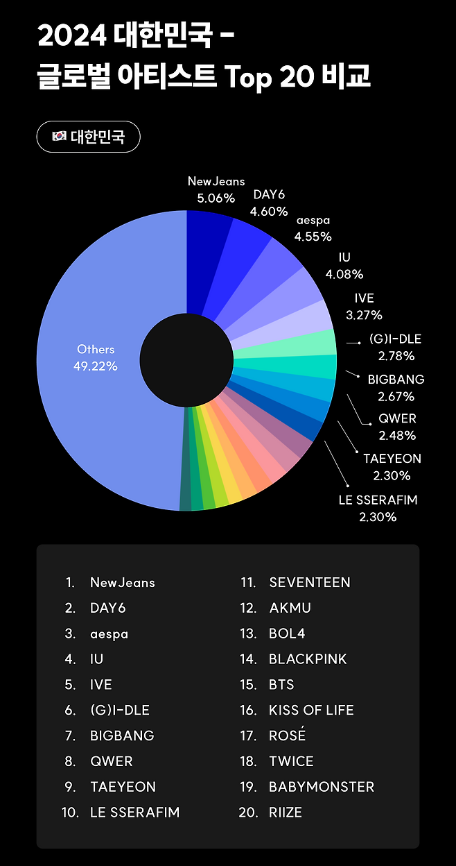 사진=스페이스 오디티