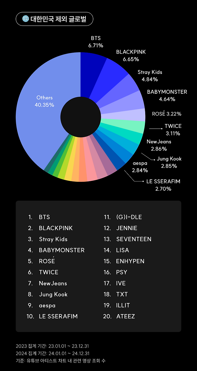 사진=스페이스 오디티