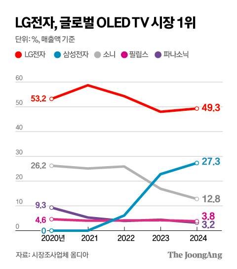 김주원 기자