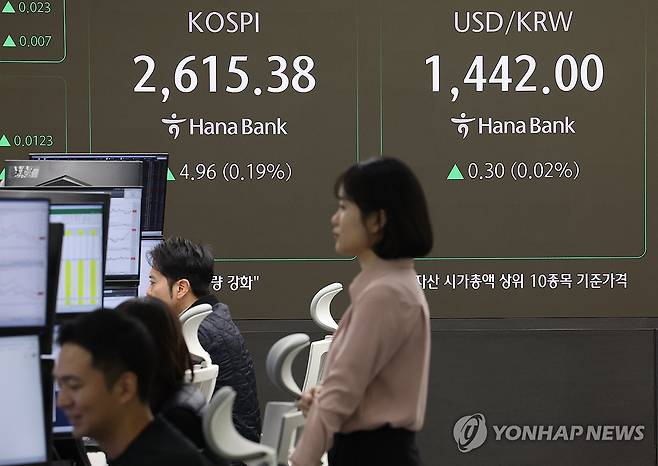 오늘 증시는? (서울=연합뉴스) 김성민 기자 = 18일 오전 서울 중구 하나은행 본점 딜링룸 현황판에 코스피, 원/달러 환율이 표시돼 있다. 2025.2.18 ksm7976@yna.co.kr
