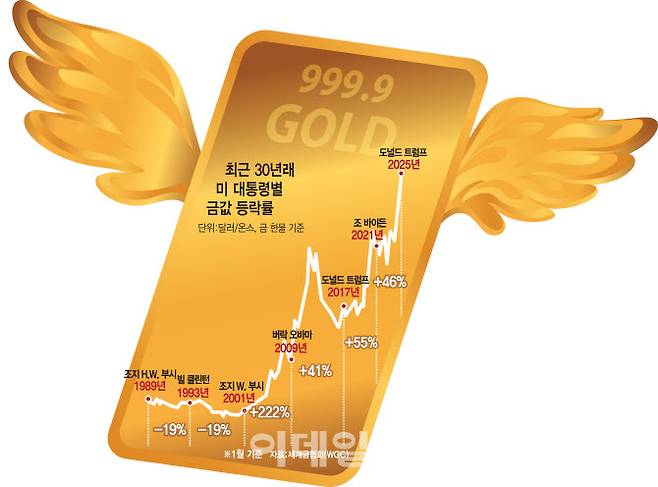 [이데일리 김일환 기자]