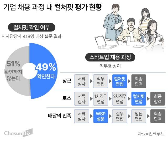 그래픽=손민균