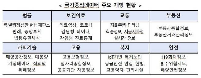 /행정안전부