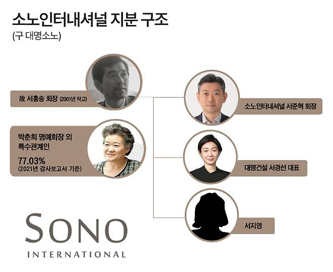 그래픽=정서희
