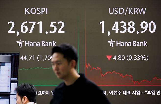 19일 오후 서울 중구 하나은행 딜링룸 화면에 이날 거래를 마친코스피와 코스닥 지수가 표시돼 있다. ⓒ연합뉴스