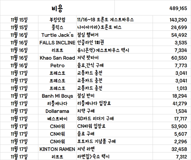 image.png [여행기]44일간 미국여행 20~21 / 토론토