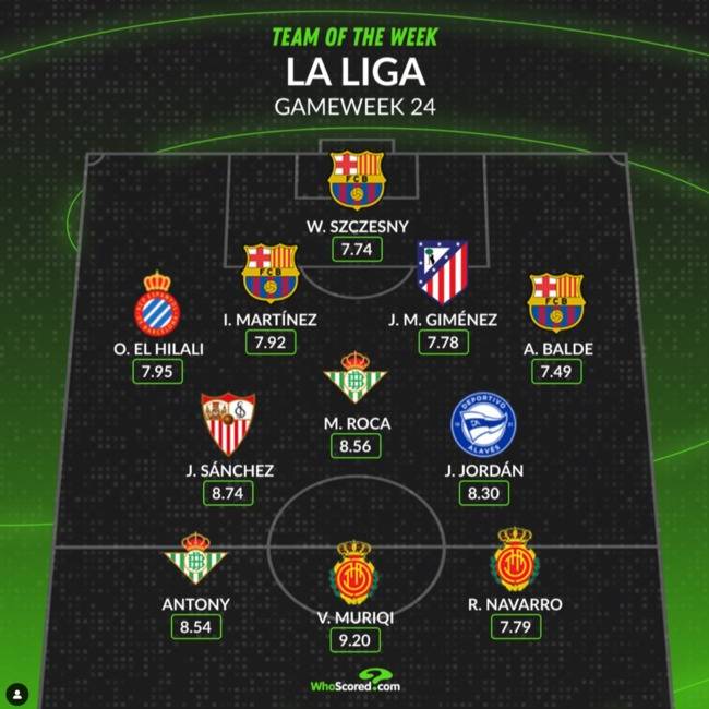 사진 = 후스코어드