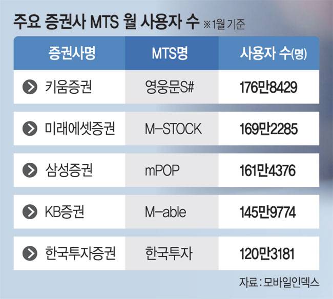 그래픽=김유종 기자
