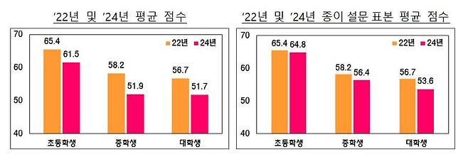 [기획재정부 제공]