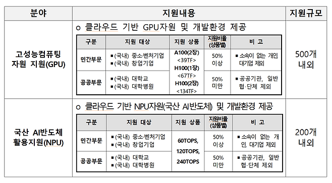 과기정통부, '2025년 AI 바우처·고성능컴퓨팅 지