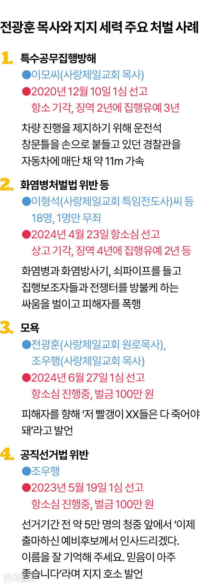 그래픽=김대훈 기자