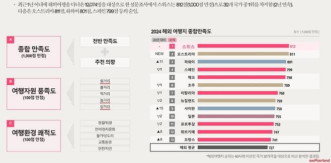 그래픽=스위스정부관광청