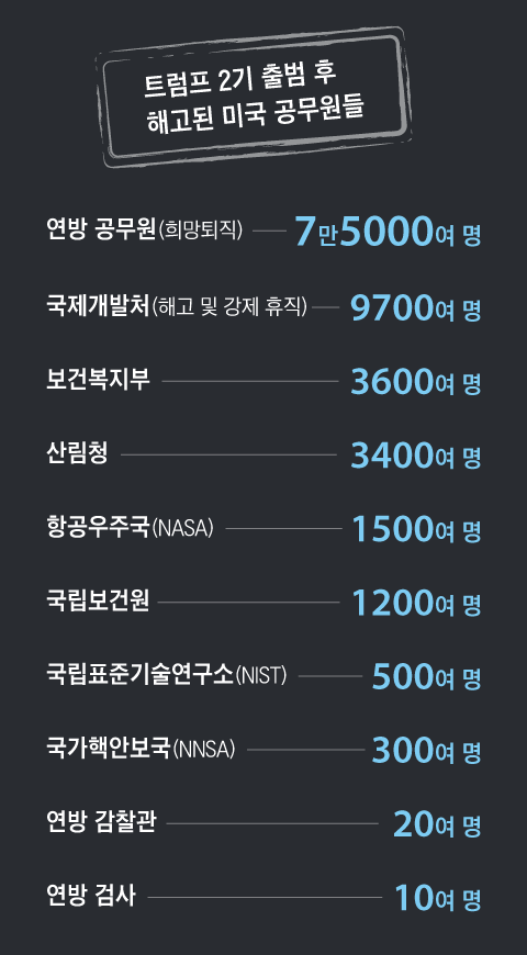 그래픽=양진경