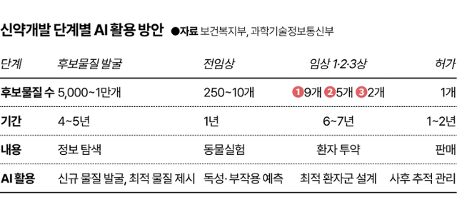 그래픽=김대훈 기자