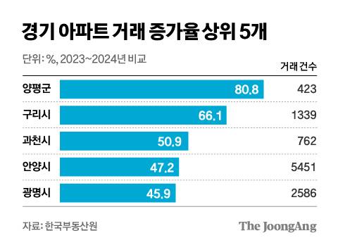 정근영 디자이너