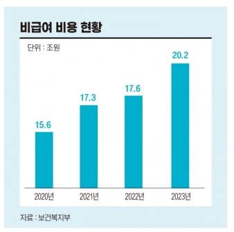 그래픽=송영 기자
