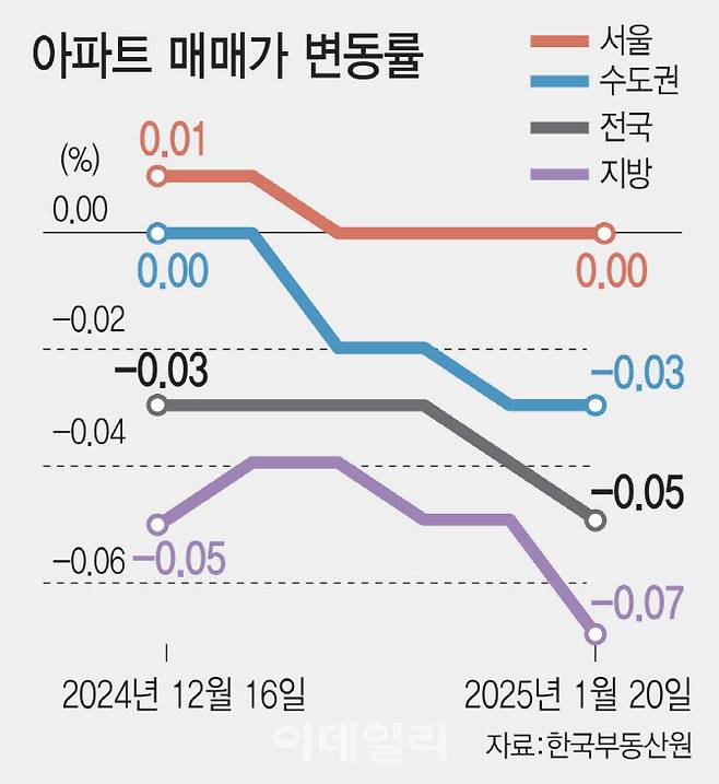 (그래픽=김일환 기자)