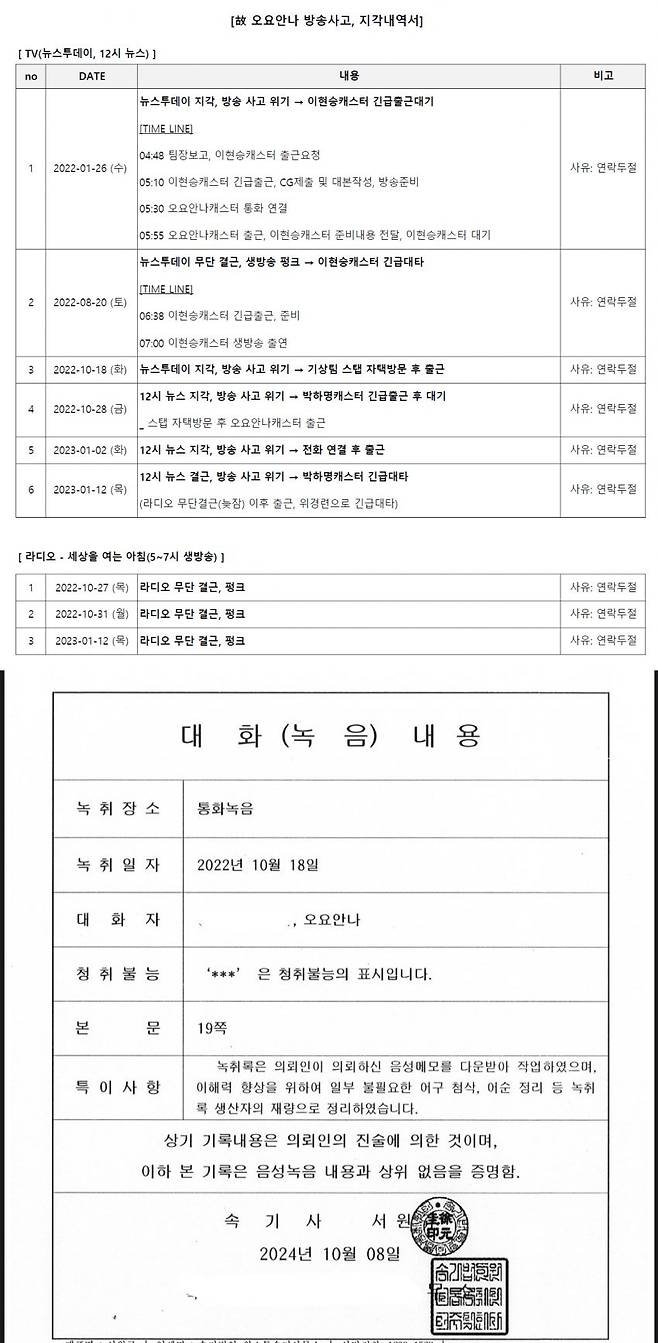 (디시인사이드 기상캐스터 갤러리 갈무리) /뉴스1