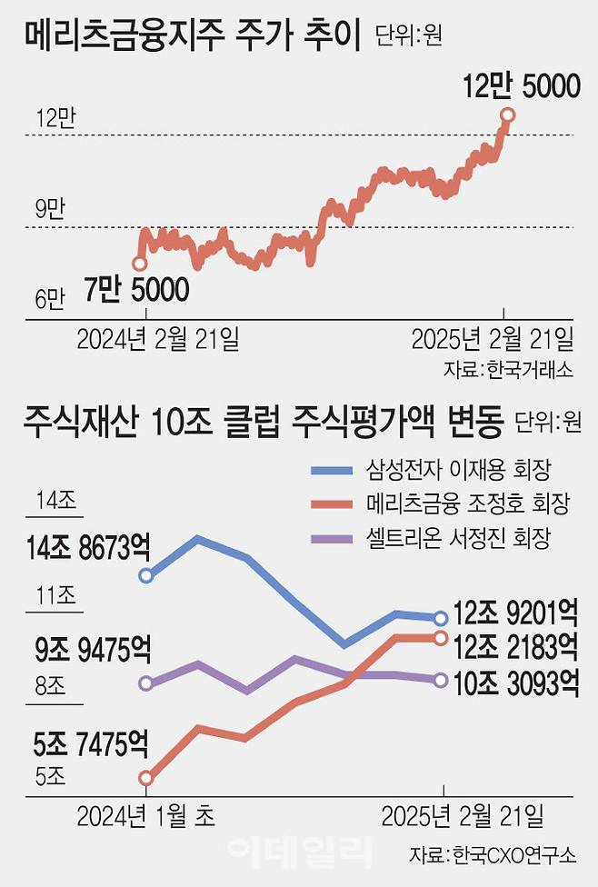 [이데일리 김일환 기자]